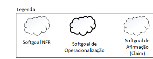 Referência do item